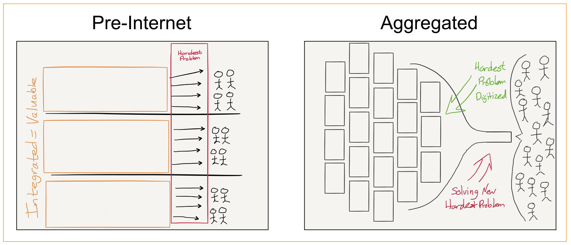 Aggregation Theory|1816x780, 30%