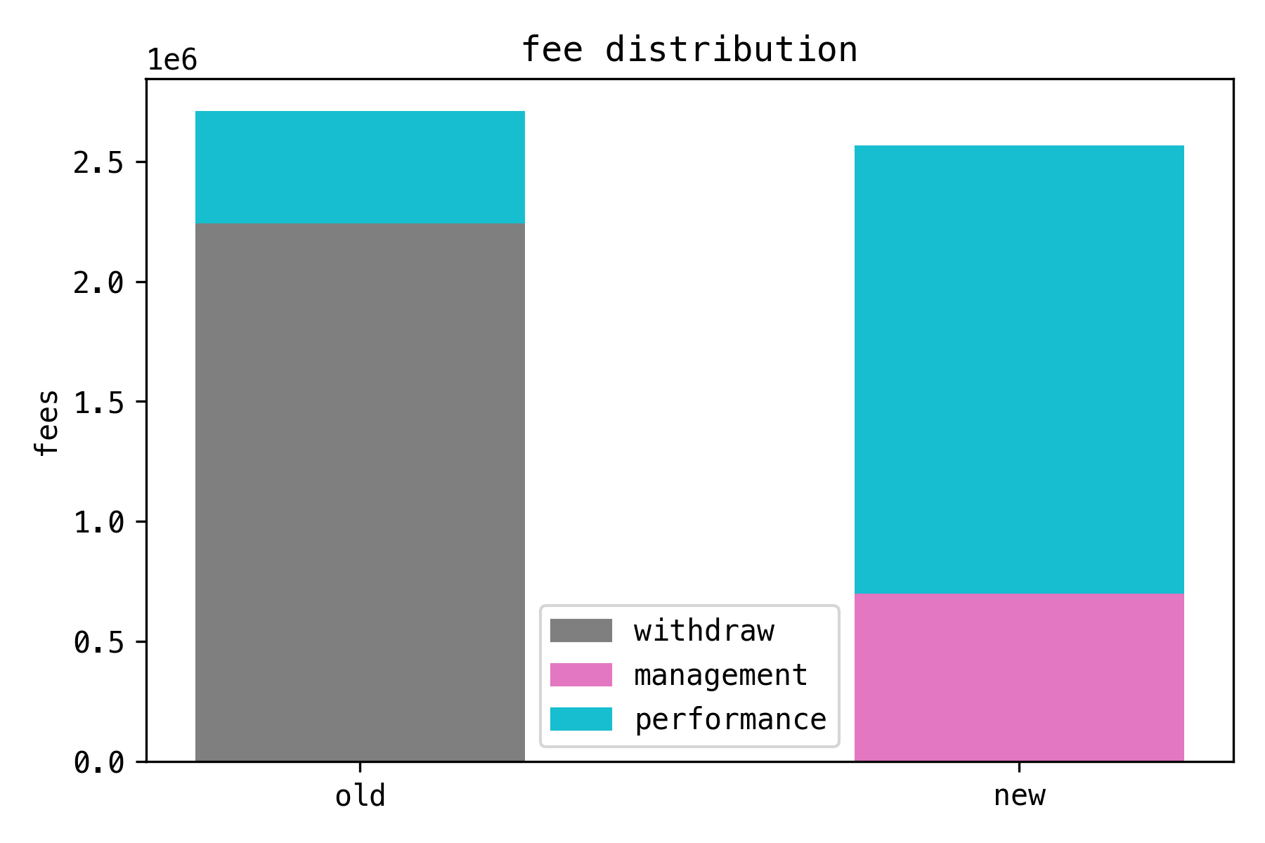 bar chart|1800x1200,30%